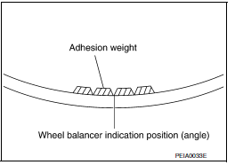 Tire rotation